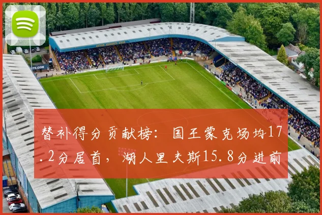 替补得分贡献榜：国王蒙克场均17.2分居首，湖人里夫斯15.8分进前五